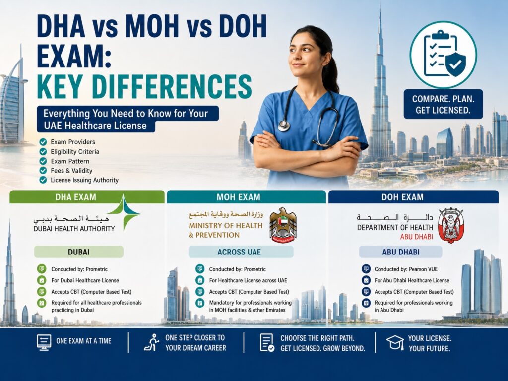 DHA vs MOH vs DOH Haad Exam: Key UAE License Differences