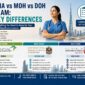 DHA vs MOH vs DOH Exam: Key Differences for UAE Healthcare License