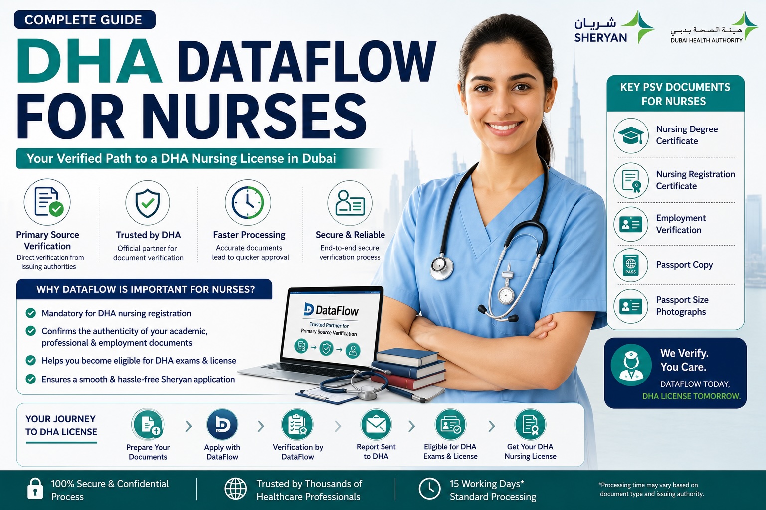dha-dataflow-for-nurses-guide