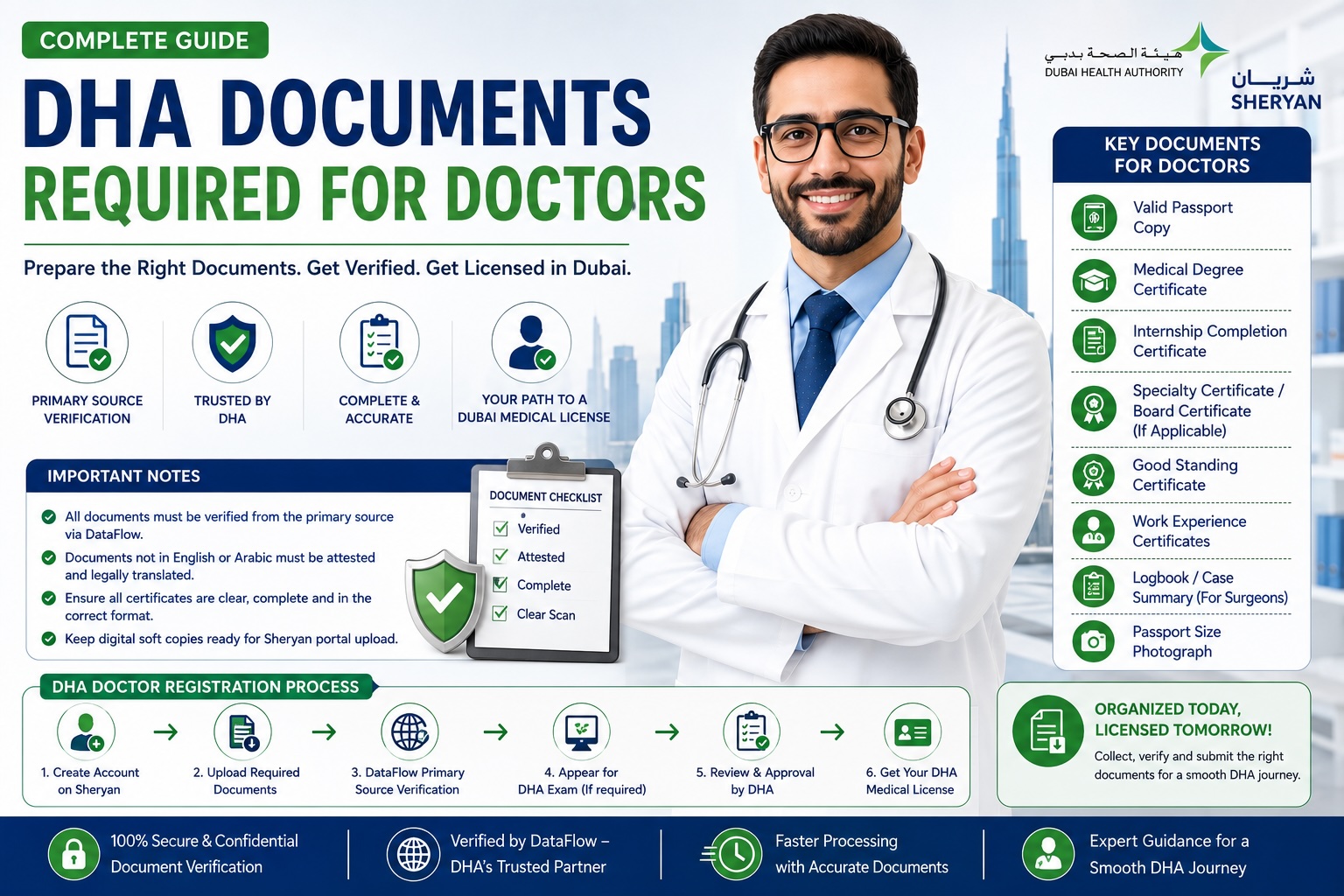 dha-documents-required-for-doctors
