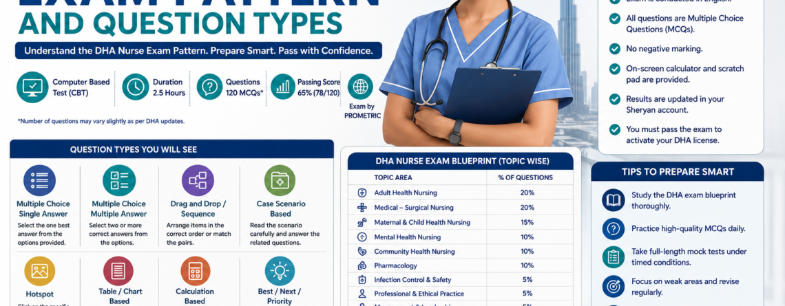 dha-nurse-exam-pattern-question-types