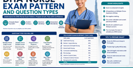 Dha-Nurse-Exam-Pattern-Question-Types