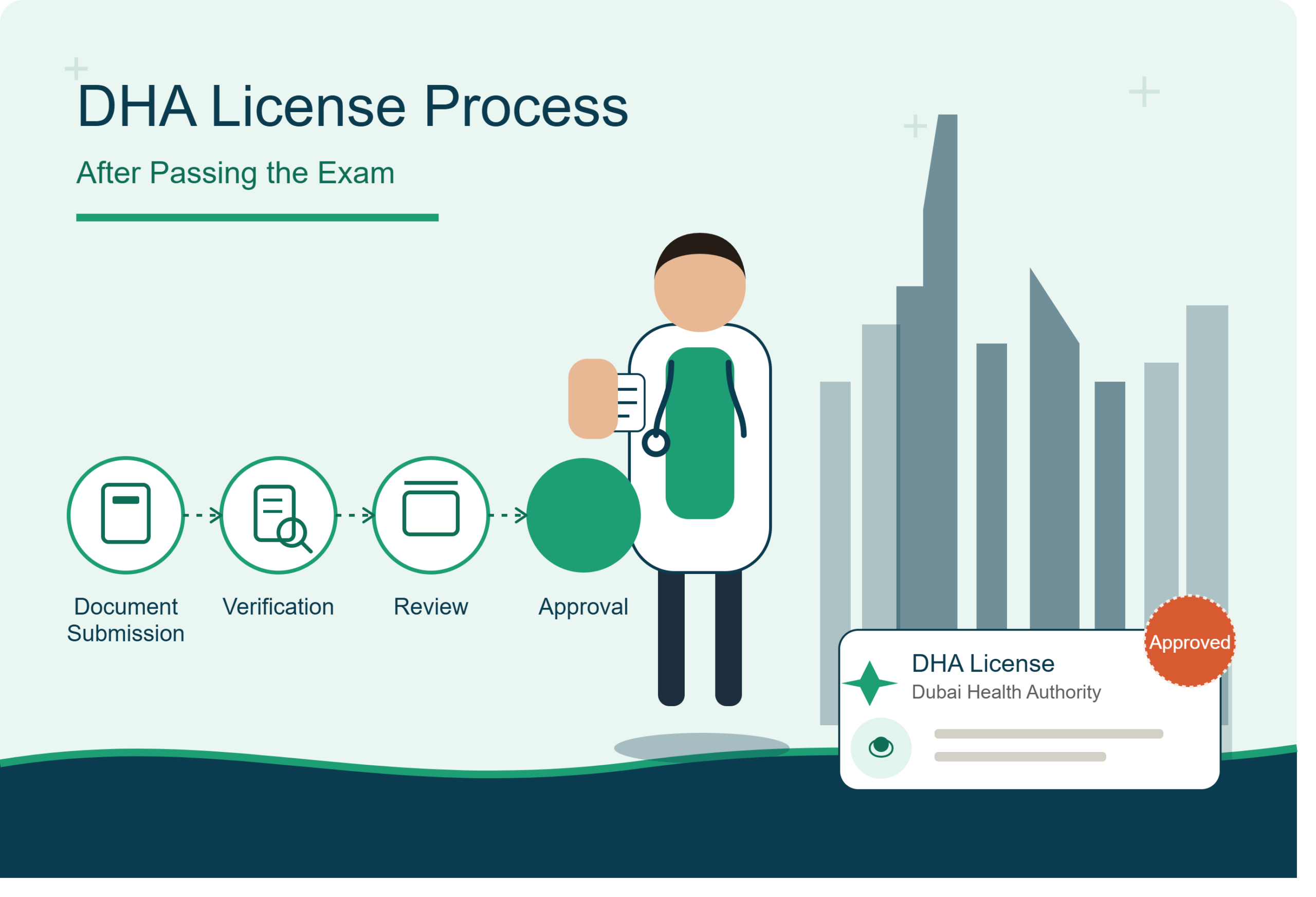 DHA Professional License Guide for Beginners